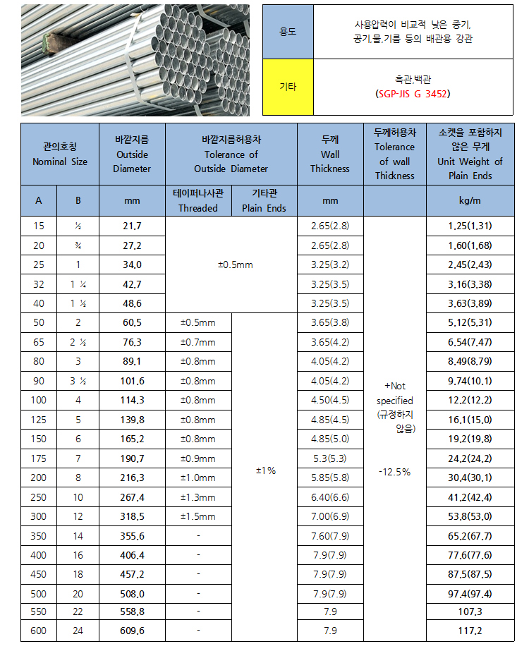 압력배관용 탄소강관(SPPS) KS D3562 상세설명