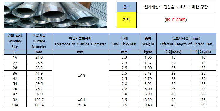 강제전선관(후강) KS C8401 상세설명