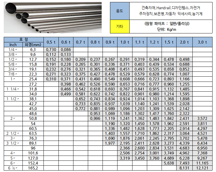 스테인리스 기계구조용강관  KS D3536 상세설명
