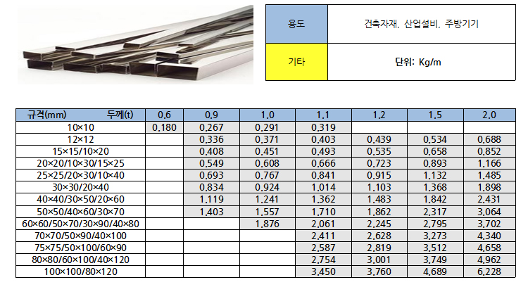 스테인리스 각관 KS D3536 상세설명