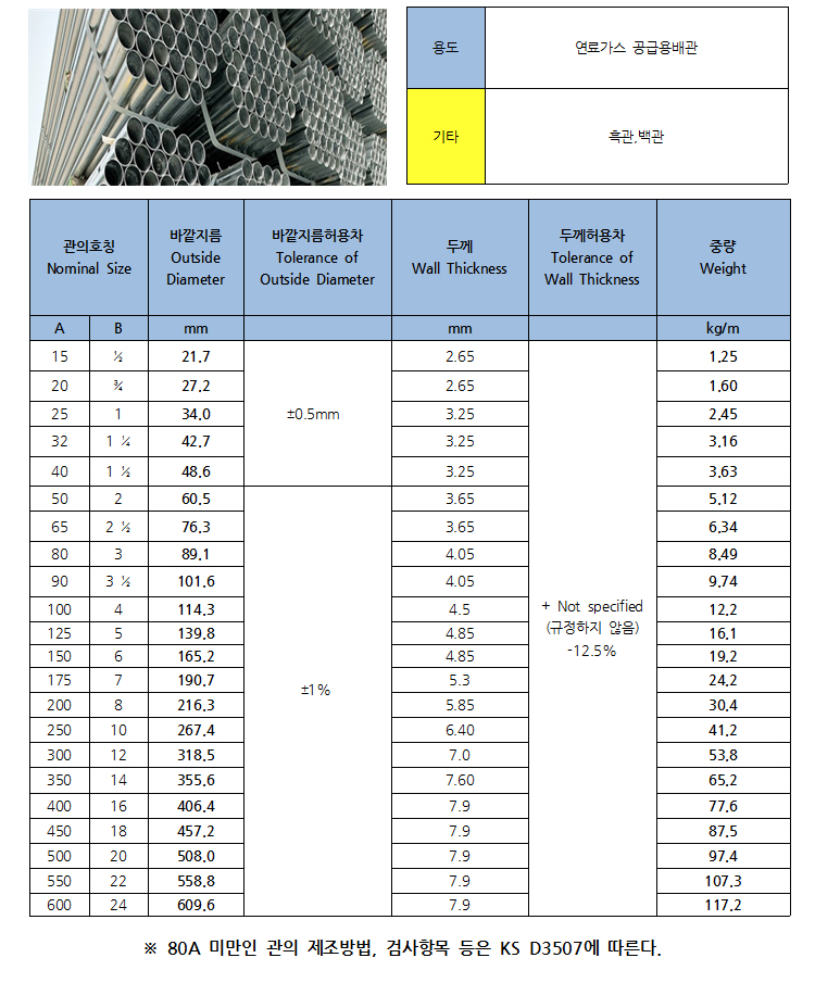 연료가스배관용 탄소강관(SPPG) KS D3631 상세설명