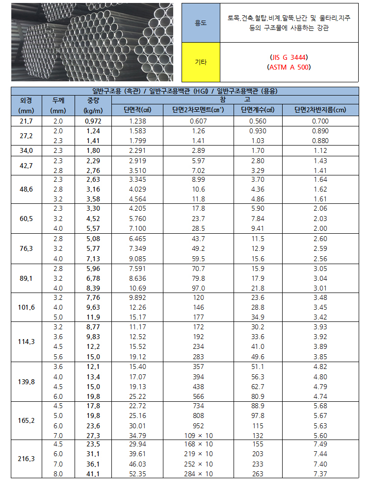 일반구조용 탄소강관(STK) KS D3566 상세설명