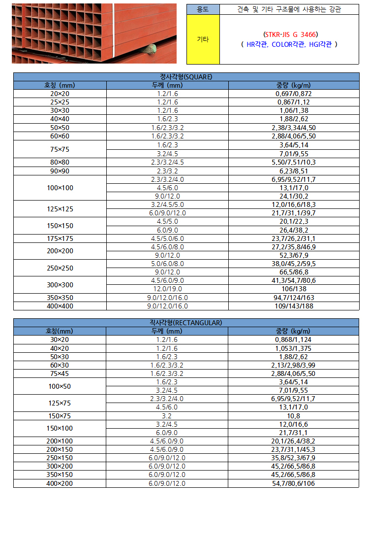 일반구조용 각형각관(SPSR) KS D3568 상세설명