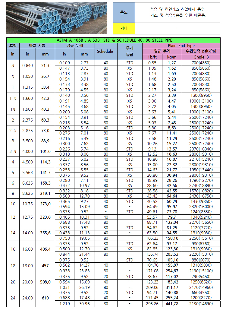 A53B (ASTM) /  API 5L (API) 상세설명