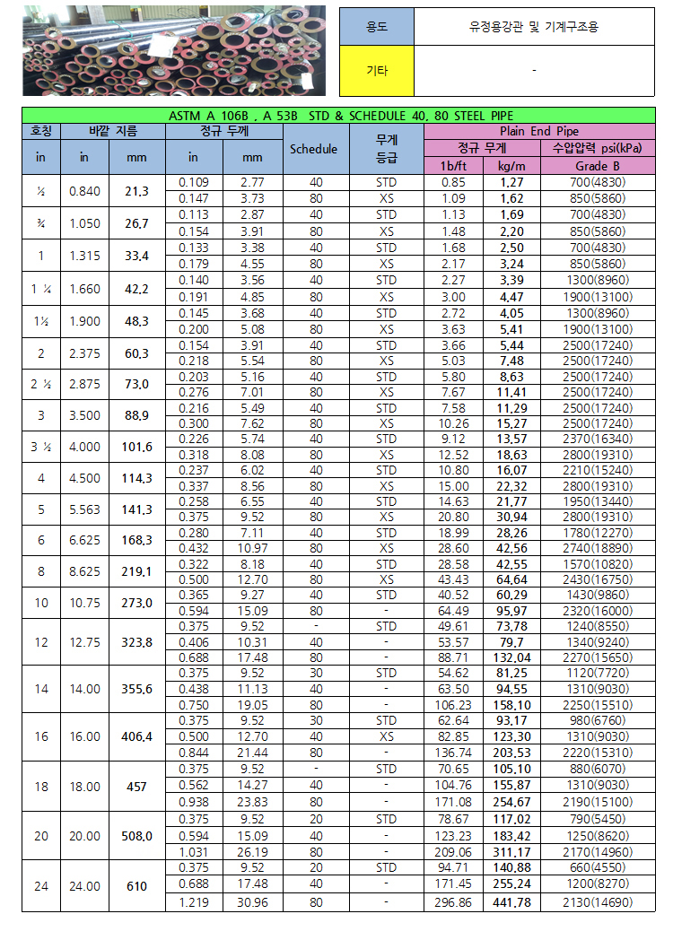 무계목강관 (Seamless Pipes) 상세설명