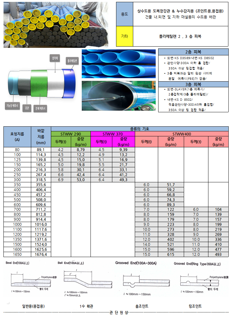P E P (KS D3565) 상세설명