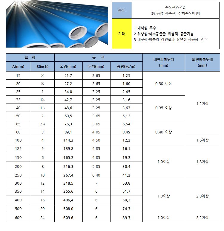 P F P (KS D3619) 상세설명