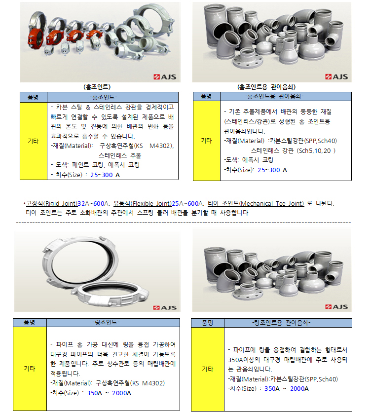 홈조인트 & 관이음쇠 (Grooved Joint) 상세설명
