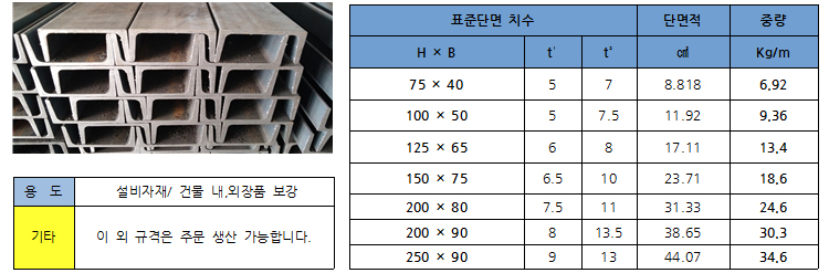 ㄷ 형강 (Channels) 상세설명