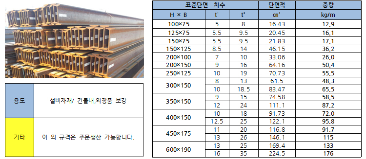 I-Beams 상세설명