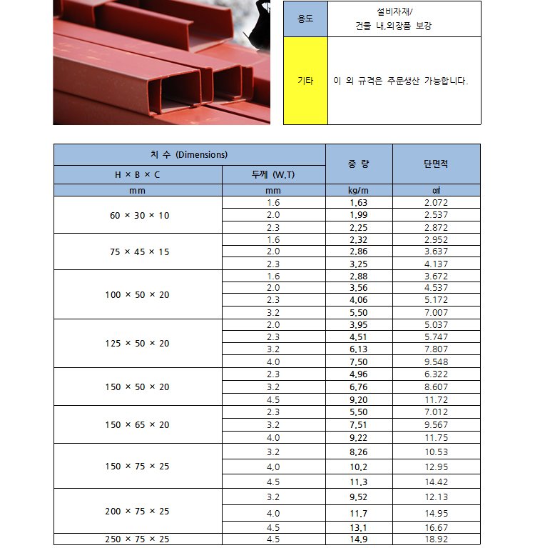C 형강 (C-Channels) 상세설명