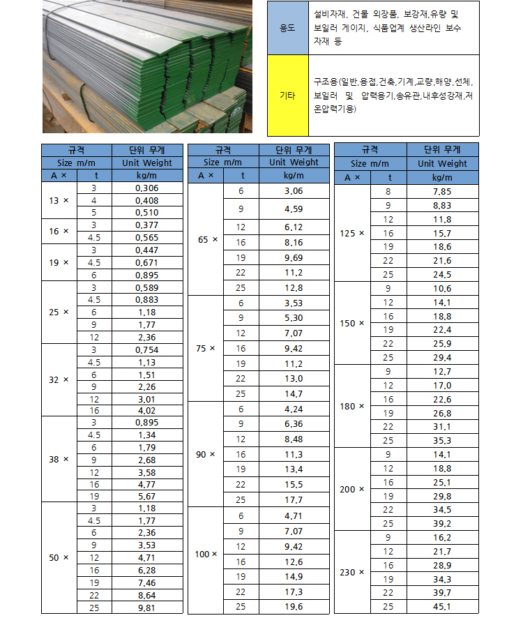 평 철 (Flat Bars) 상세설명