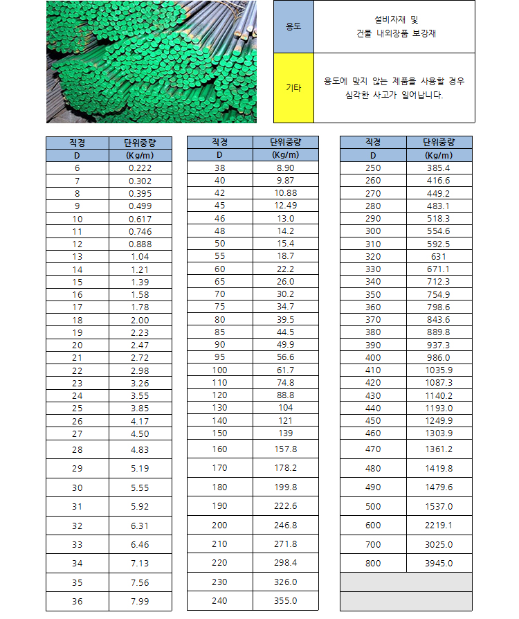 원형강(환봉)(Round Bars) 상세설명