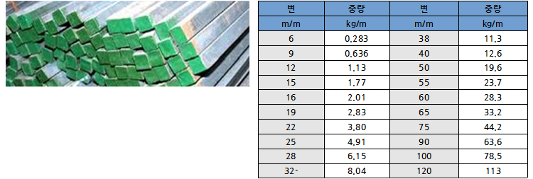 사각강 (Square Bars) 상세설명