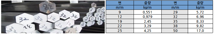 육각강 (Hexagonal Bars) 상세설명