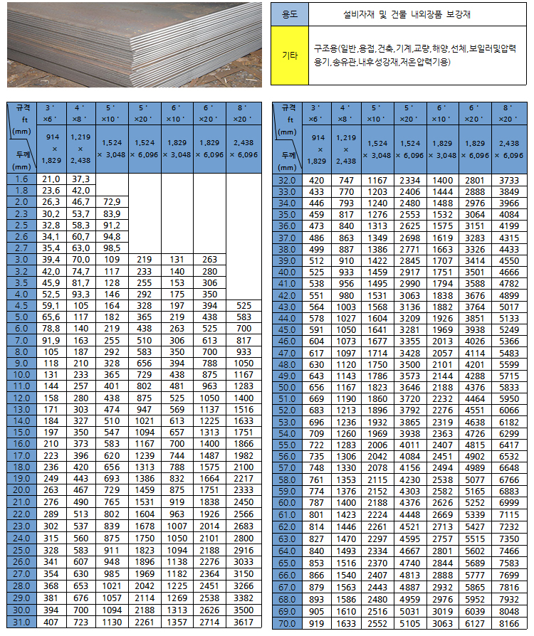 열간압연강판 (Hot Rolled Steel Sheets) 상세설명
