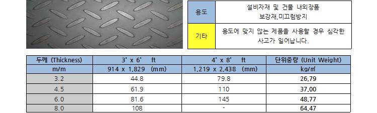 무늬철판 (Checkered Plates) 상세설명