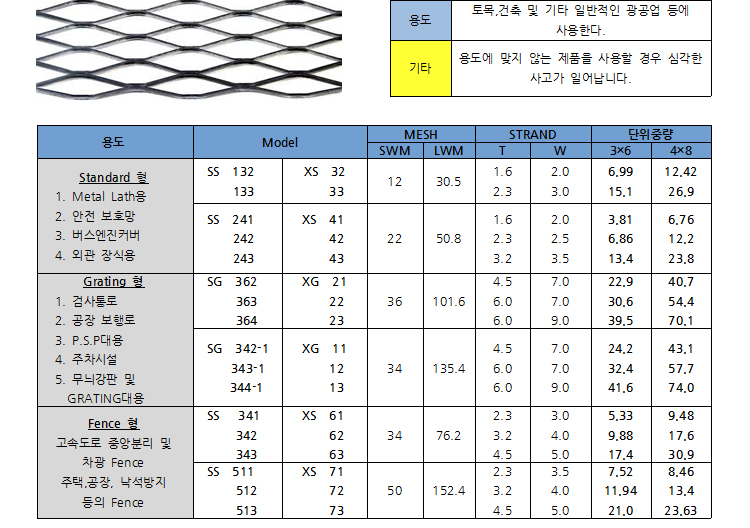 철판망 (Expanded Metal Plates) 상세설명