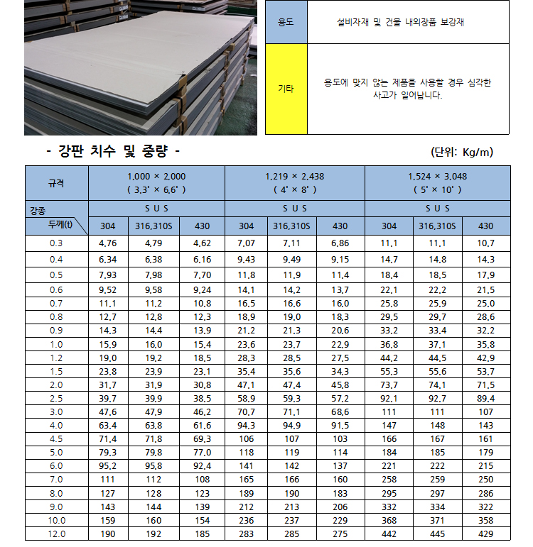 스테인리스 강판 상세설명